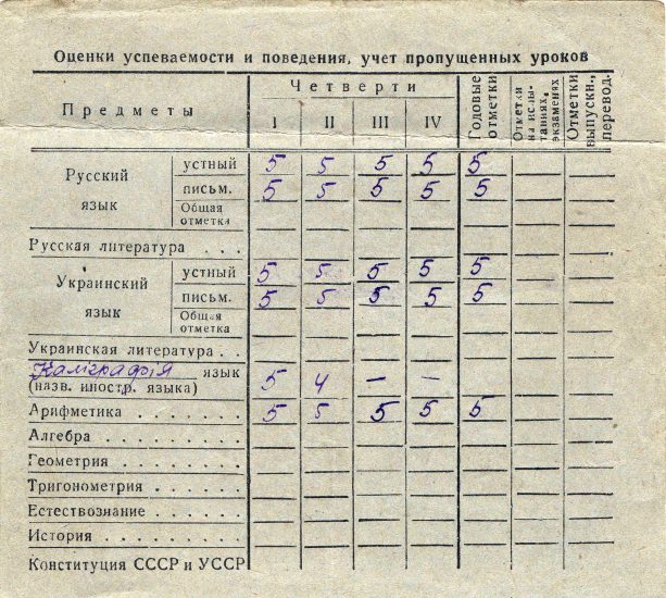 Табель за 3 класс