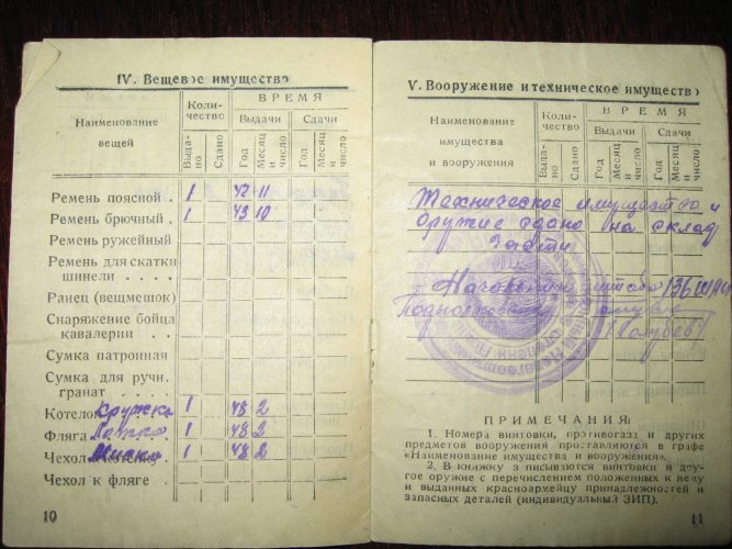 Красноармейская книжка Алексея Михайловича